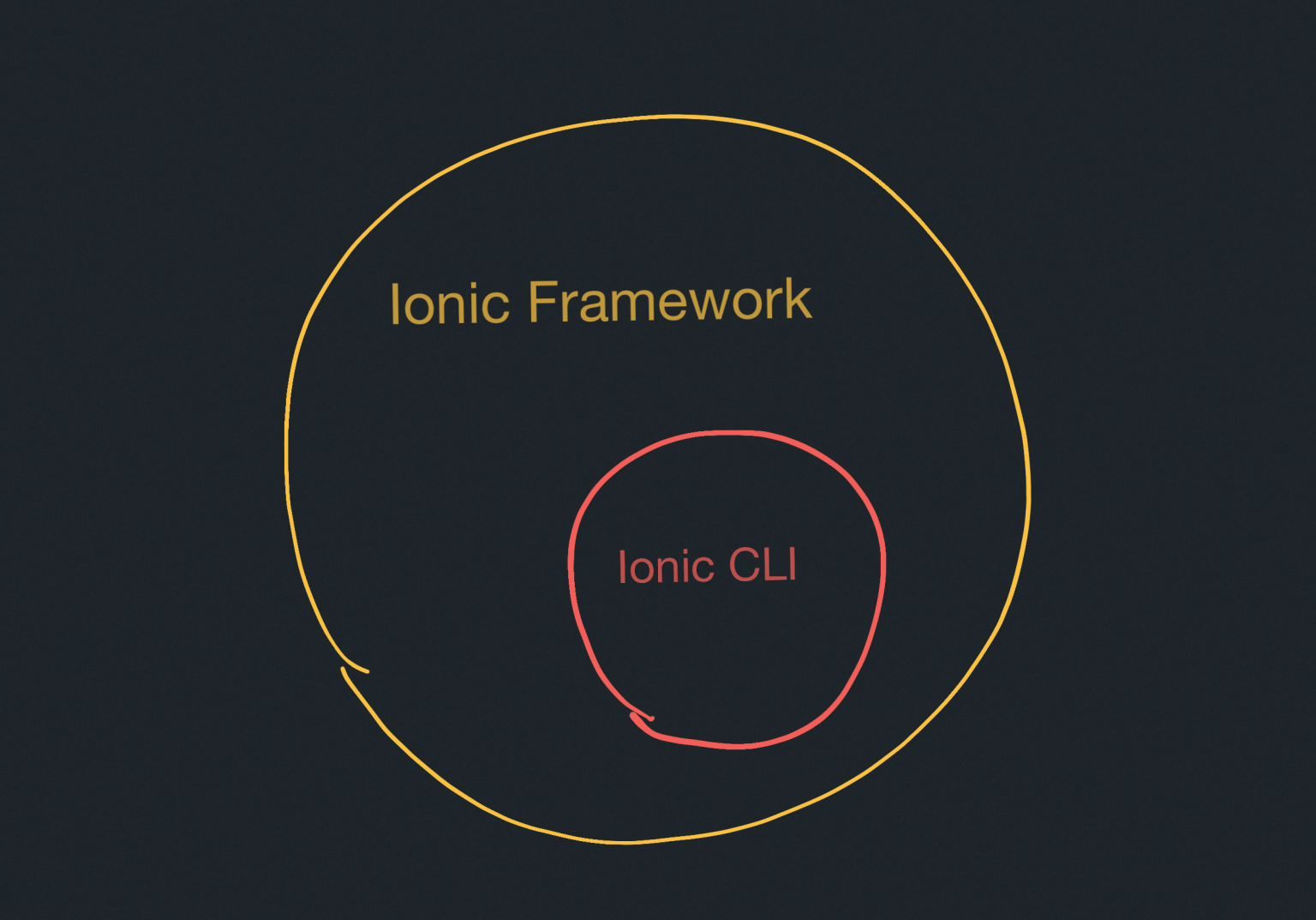 3 อย่างควรรู้ ระหว่าง Ionic CLI และ Ionic Framework - Nextflow