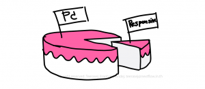4-piece-cake-responsive-web-design-visual-example