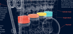 Infographic Animation Car engine