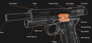 Infographic Animation handgun
