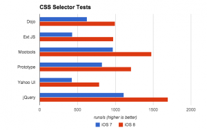ios8 wkwebview css selector test