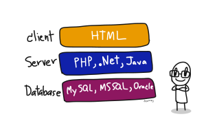 web-application-stack-by-teerasej