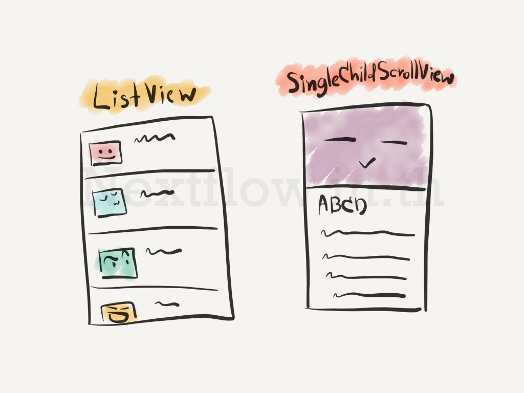 Google flutter - Listview and singlechildscrollview