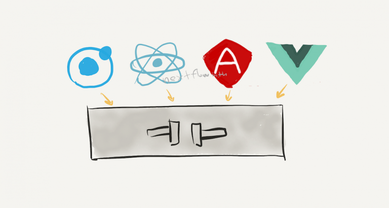 Ionic 4: รู้จัก Capacitor เครื่องมือ Cross Platform ยุคต่อไป แบบเข้าใจ ...