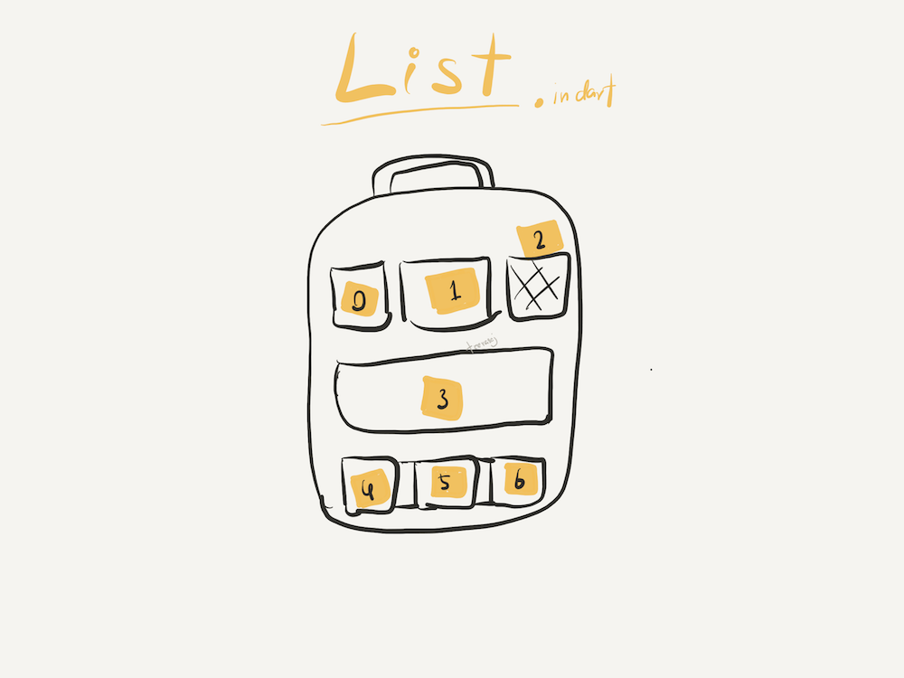 List in Dart