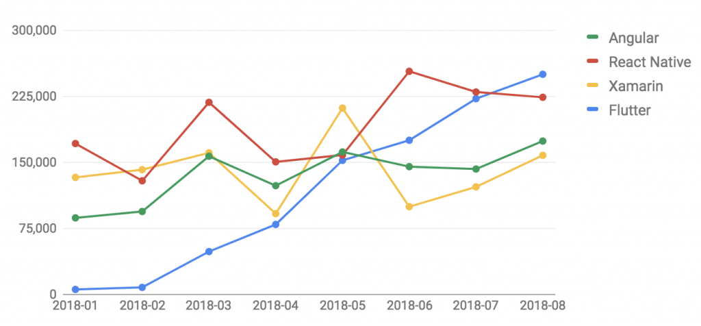 Google Flutter กับของอัพเดตใหม่ใน Release Preview 2 - Nextflow